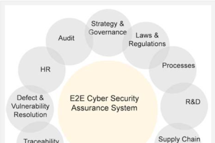 Huawei assurance system ensures optimal cybersecurity — Technology — The Guardian Nigeria News – Nigeria and World News