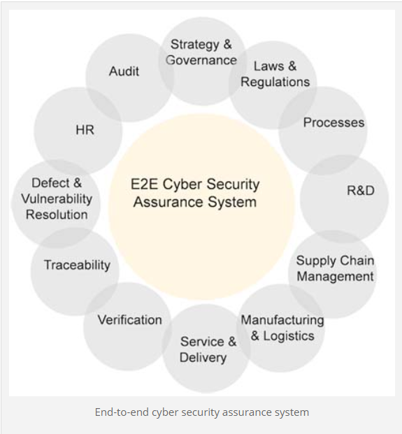 Huawei assurance system ensures optimal cybersecurity — Technology — The Guardian Nigeria News – Nigeria and World News