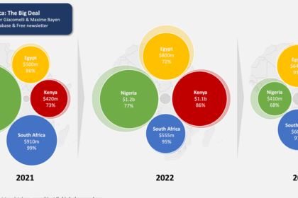 Source: Africa: The Big Deal