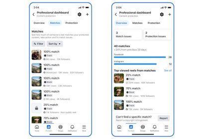 The dashboard tracks instances of reused content,