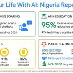 Google | Ipsos Our life with AI 3.0 - Nigeria Report infographic